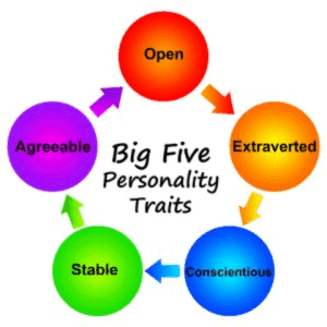 BIG Five Traits
